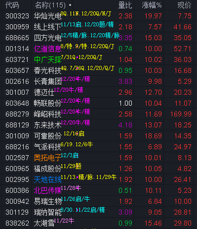 华灿光电(300323.SZ)：广东华灿获得政府补助8784.68万元
