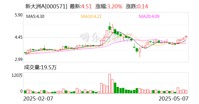 药石科技：截至2025年6月10日，公司股东人数为