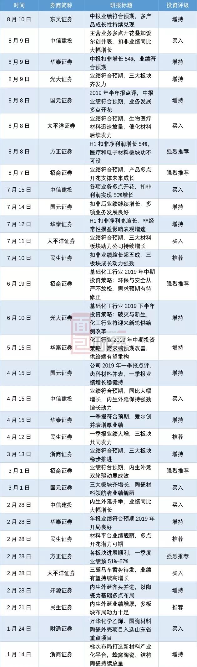 安联锐视董秘申雷减持3000股，减持金额11.15万元