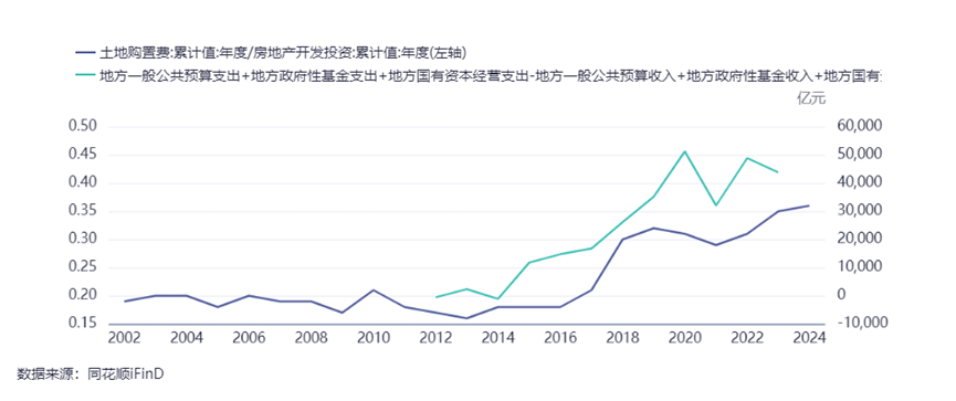 今年地方债发行已逾4万亿元 专项债收储土地提速