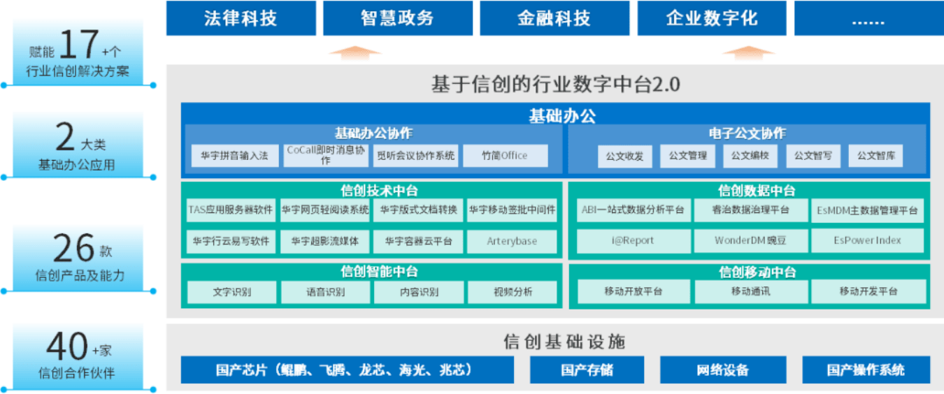 中科信息获得发明专利授权：“基于指令集转换的信创应用兼容适配方法及系统”