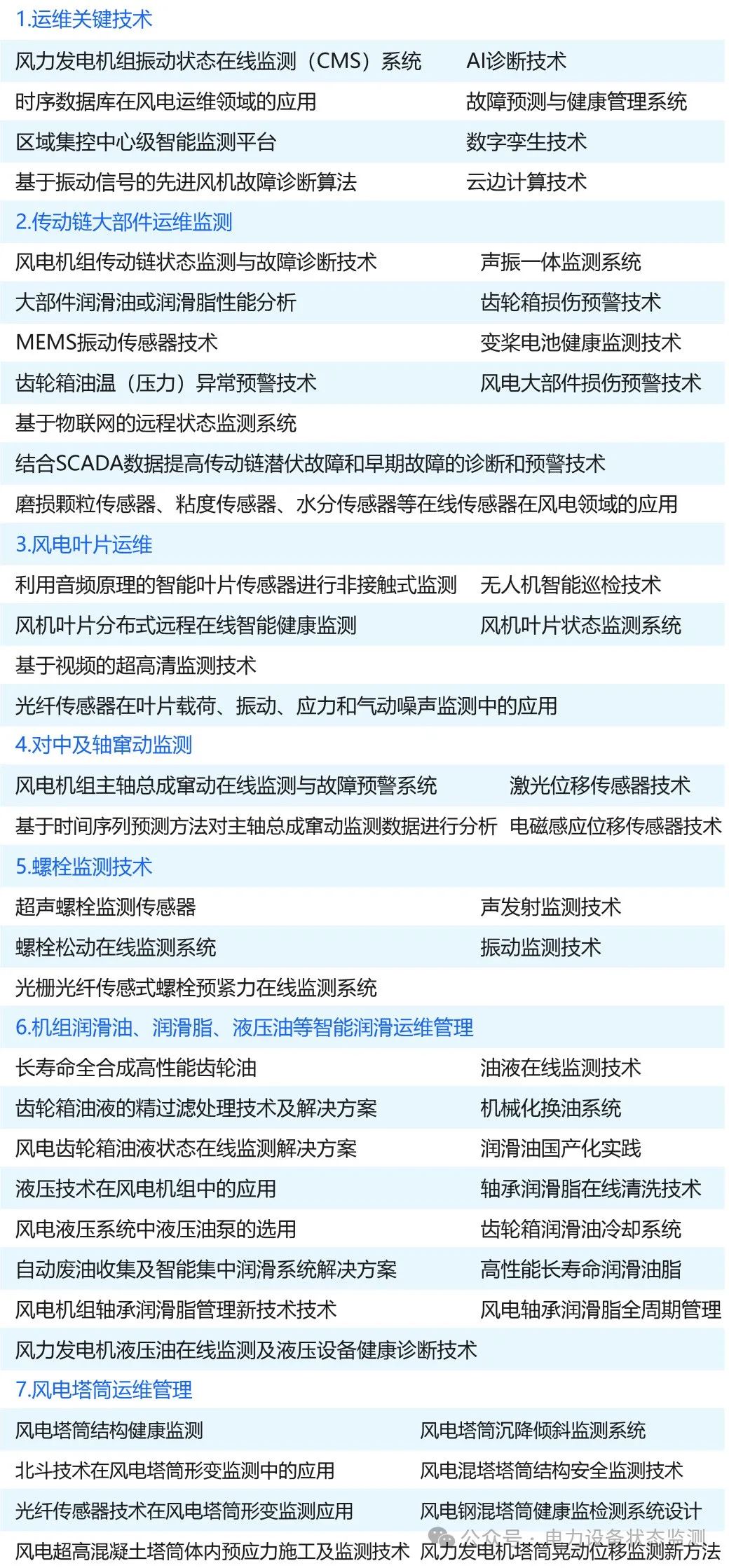 电气风电获得发明专利授权：“风力发电机组的控制方法、装置及风力发电机组”