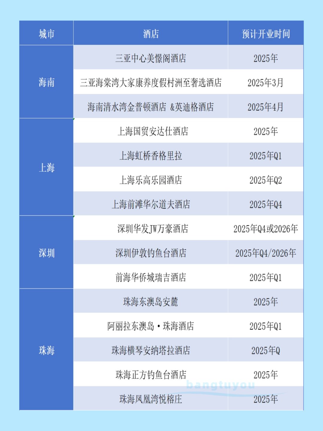 2025年酒店+旅游行业现状与发展趋势分析_拥有“如意行”驾乘险，出行更顺畅！,人保有温度