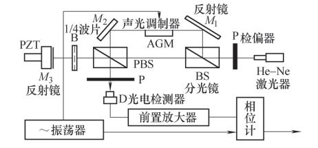 中兴通讯获得发明专利授权：“通过反射表面调制信号的方法”