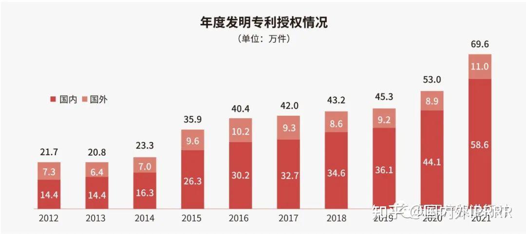 工商银行获得发明专利授权：“数据库的计算方法、装置及电子设备”