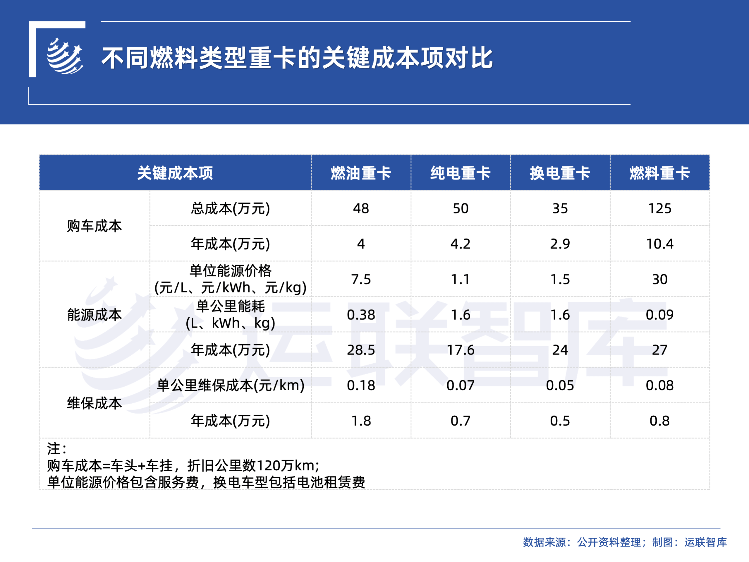 远东传动：公司传动轴产品既可以应用于电动重卡也可以应用于燃油重卡