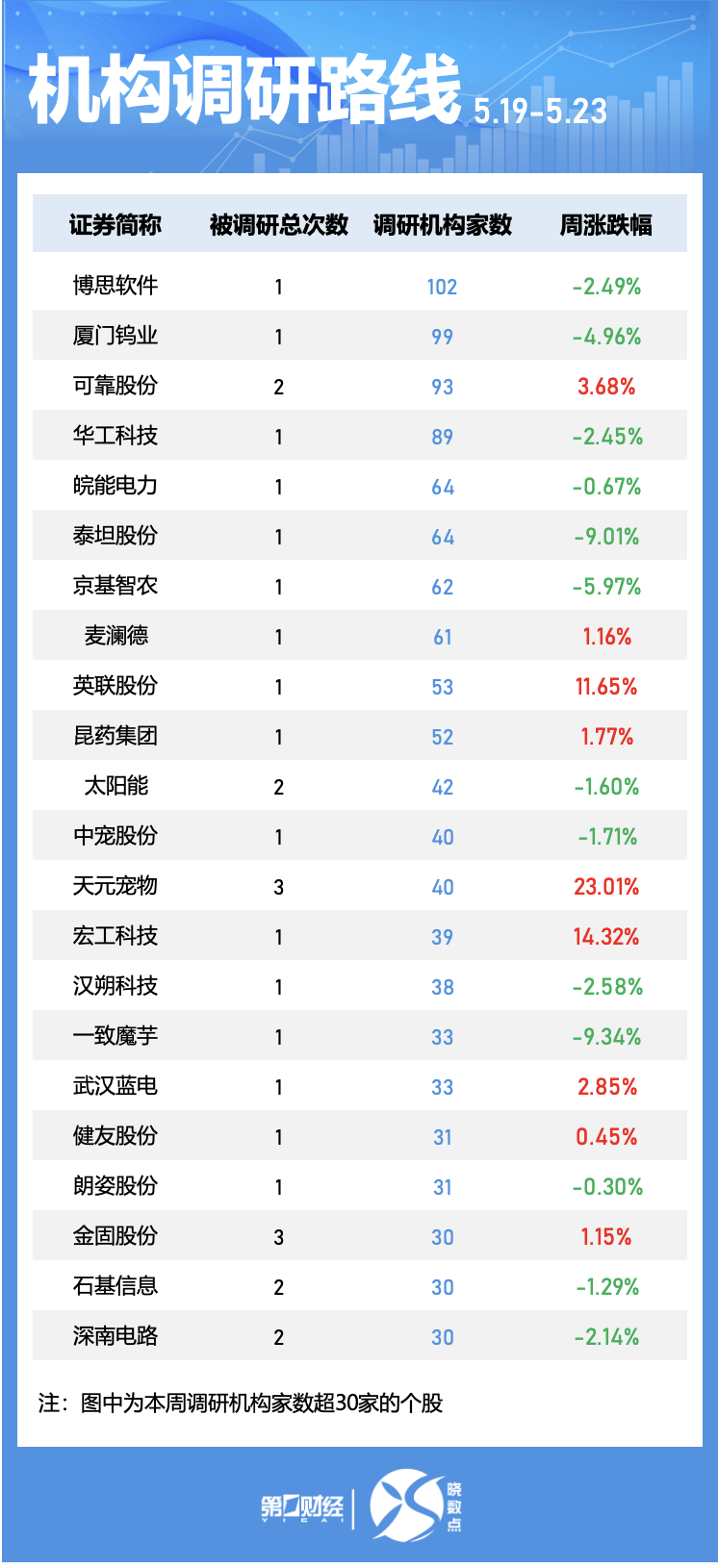 55只创业板股换手率超20%，10股浮现机构身影