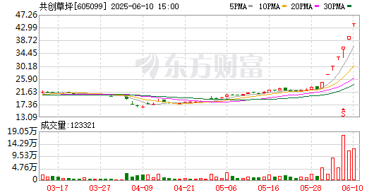 55只创业板股换手率超20%，10股浮现机构身影