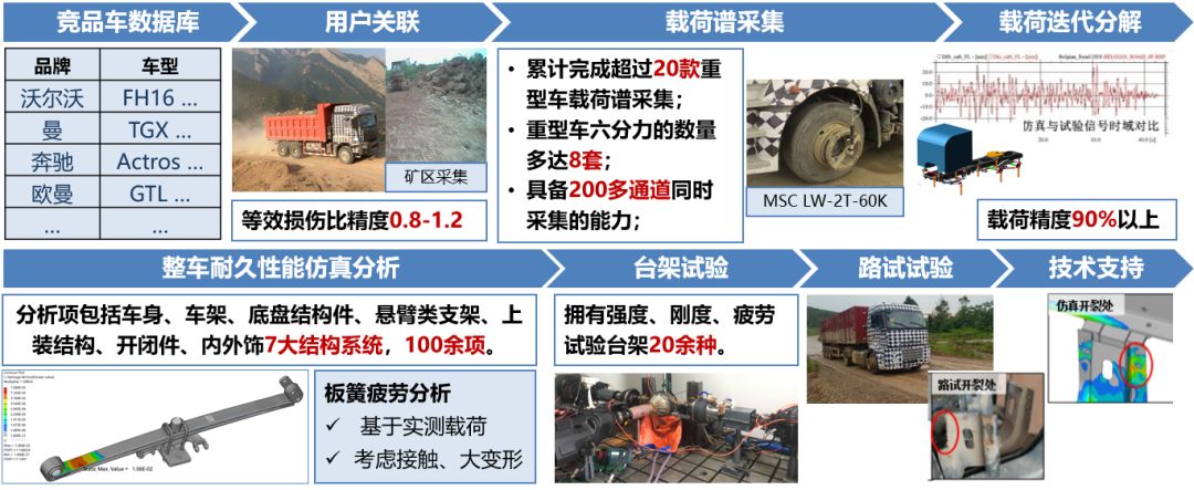 中国汽研获得发明专利授权：“用于交通事故快速救援的车内人员创伤风险预测方法”