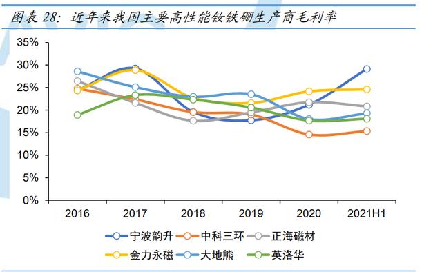 正海磁材获得发明专利授权：“一种具有XRD特征峰的钕铁硼磁石及其制备方法”