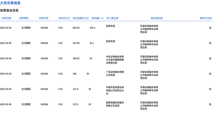 金山办公大宗交易成交1.36万股 成交额368.22万元