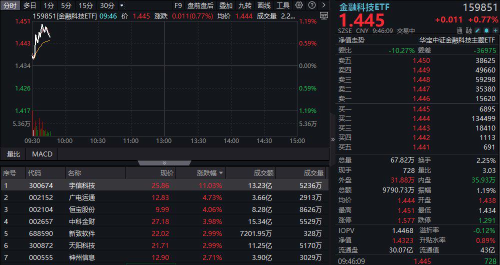 宇信科技：公司当前阶段重点在于研究和推动稳定币实际应用