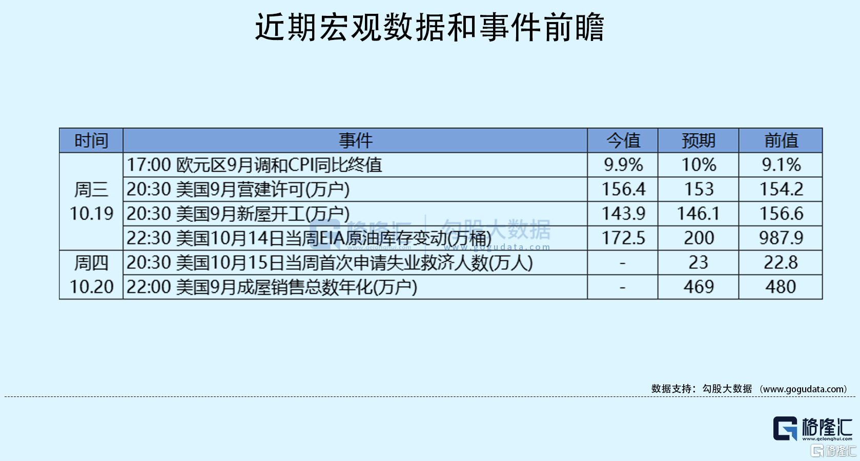 6月16日新版重要财经事件