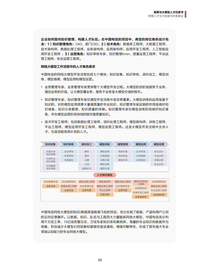 全链条构建智算人才生态