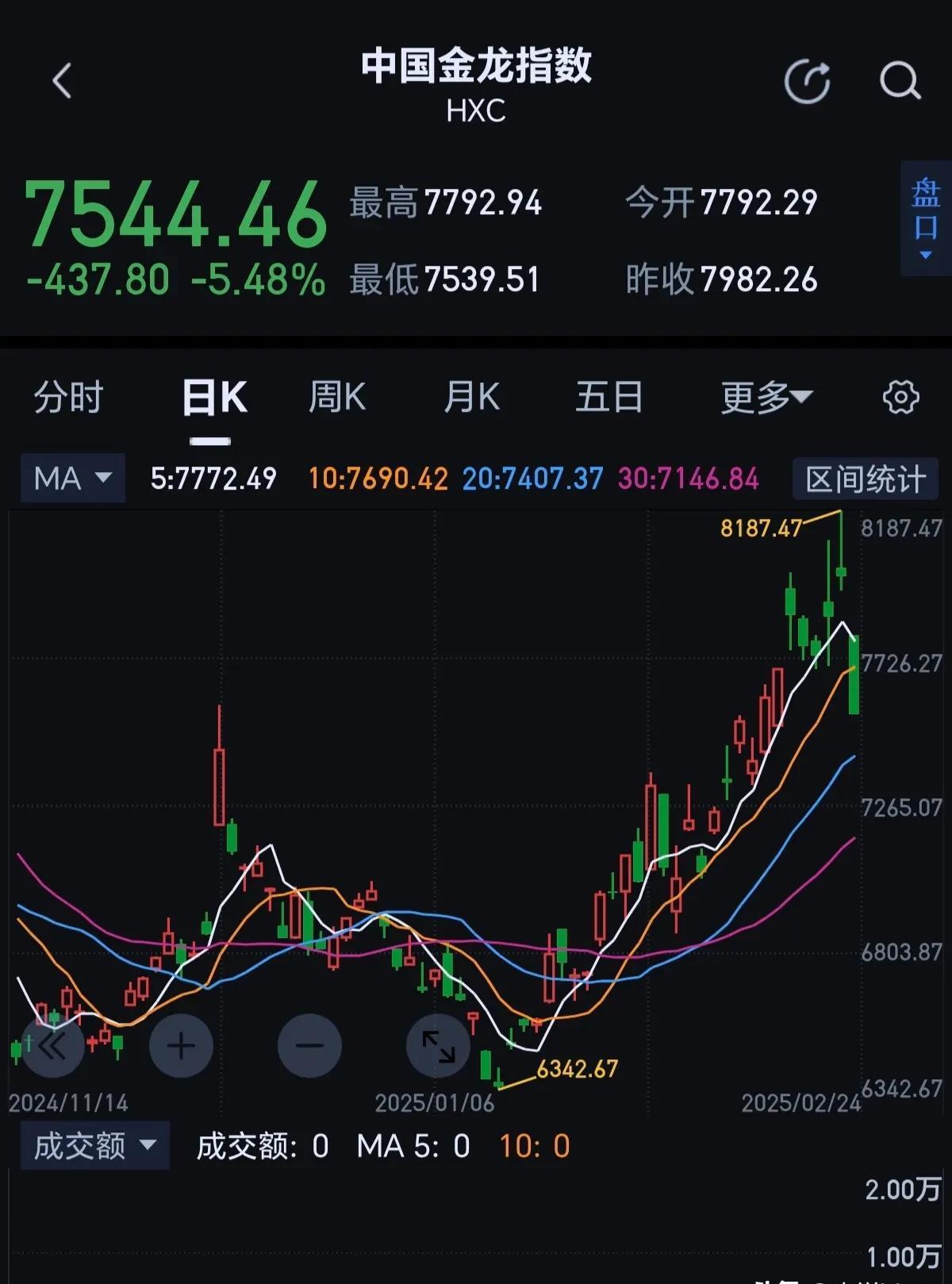 中东股市，暴跌！