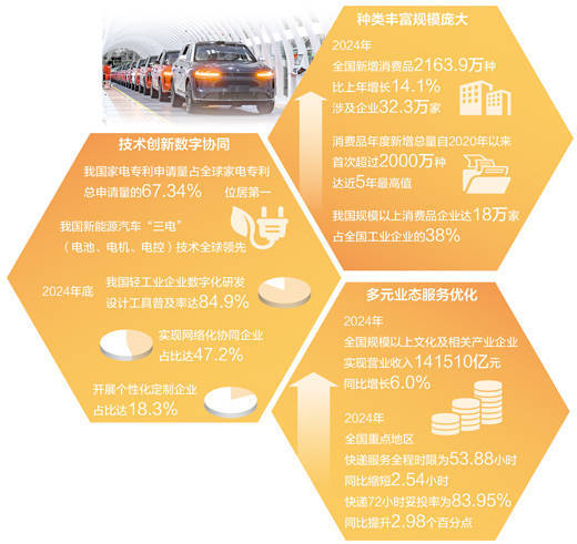 国家统计局：5月货物进出口持续增长 贸易结构继续优化