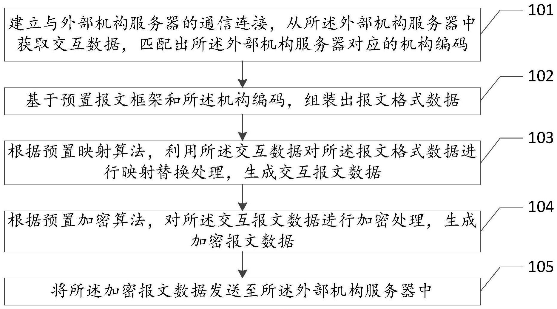 万集科技获得发明专利授权：“地图匹配方法、装置、计算机设备和存储介质”
