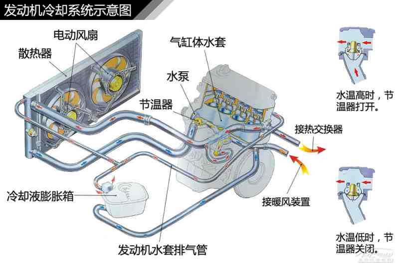 隆鑫通用获得实用新型专利授权：“V型双缸发动机冷却系统及发动机”