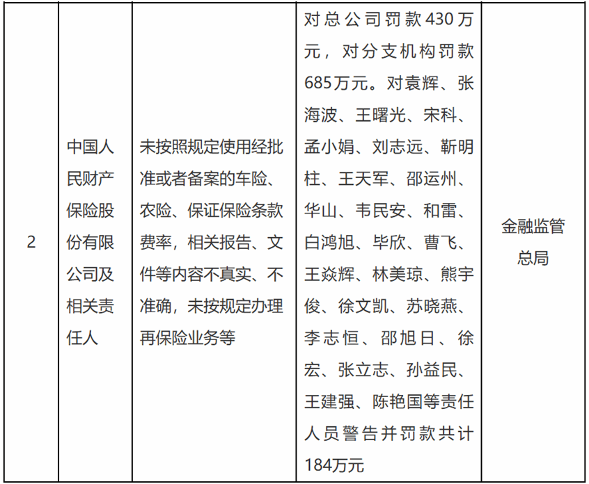 交通投资行业市场发展现状及市场规模分析2025_人保服务,人保财险 