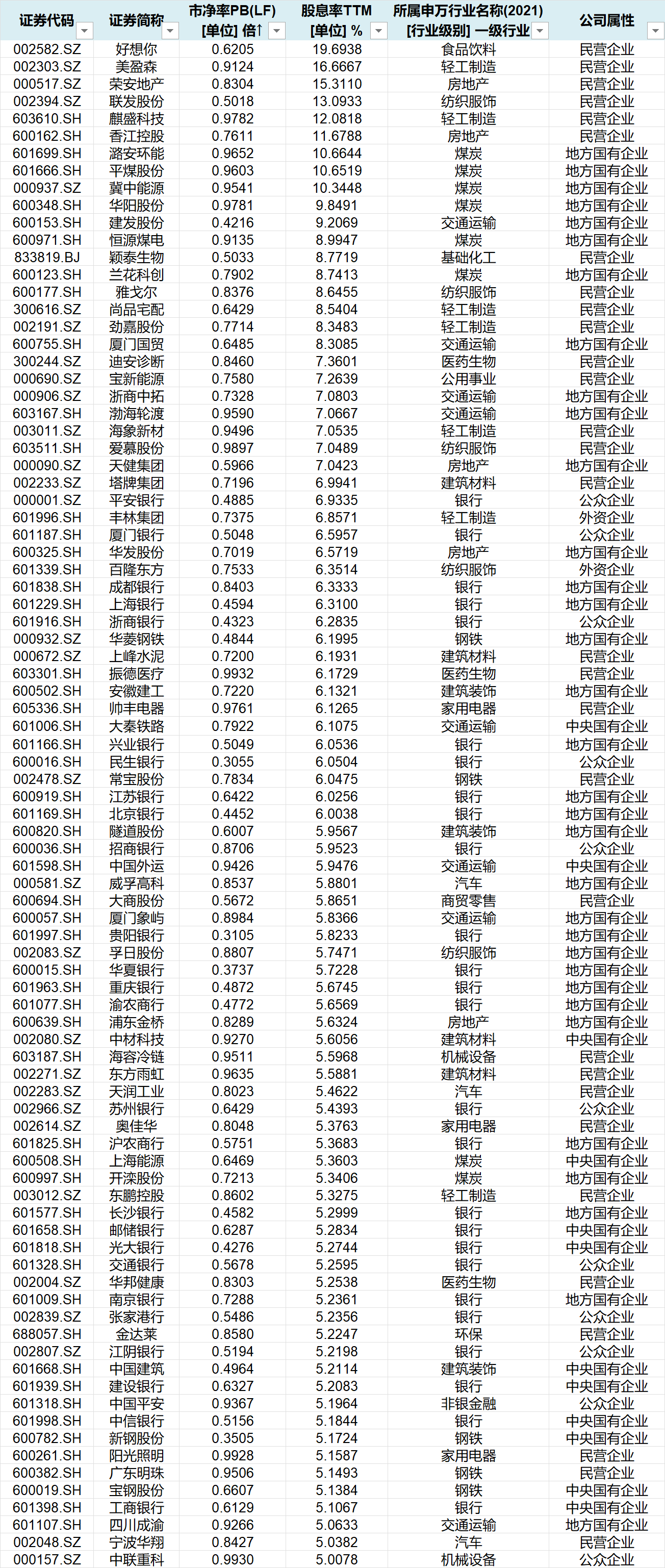 146只个股连续5日或5日以上获主力资金净买入
