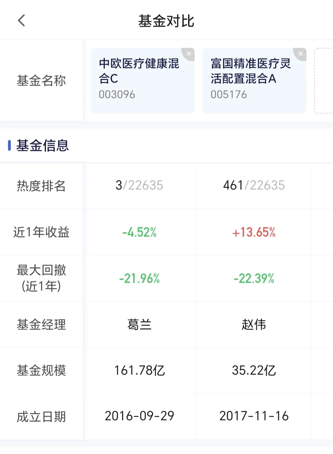鱼跃医疗6月17日大宗交易成交988.53万元