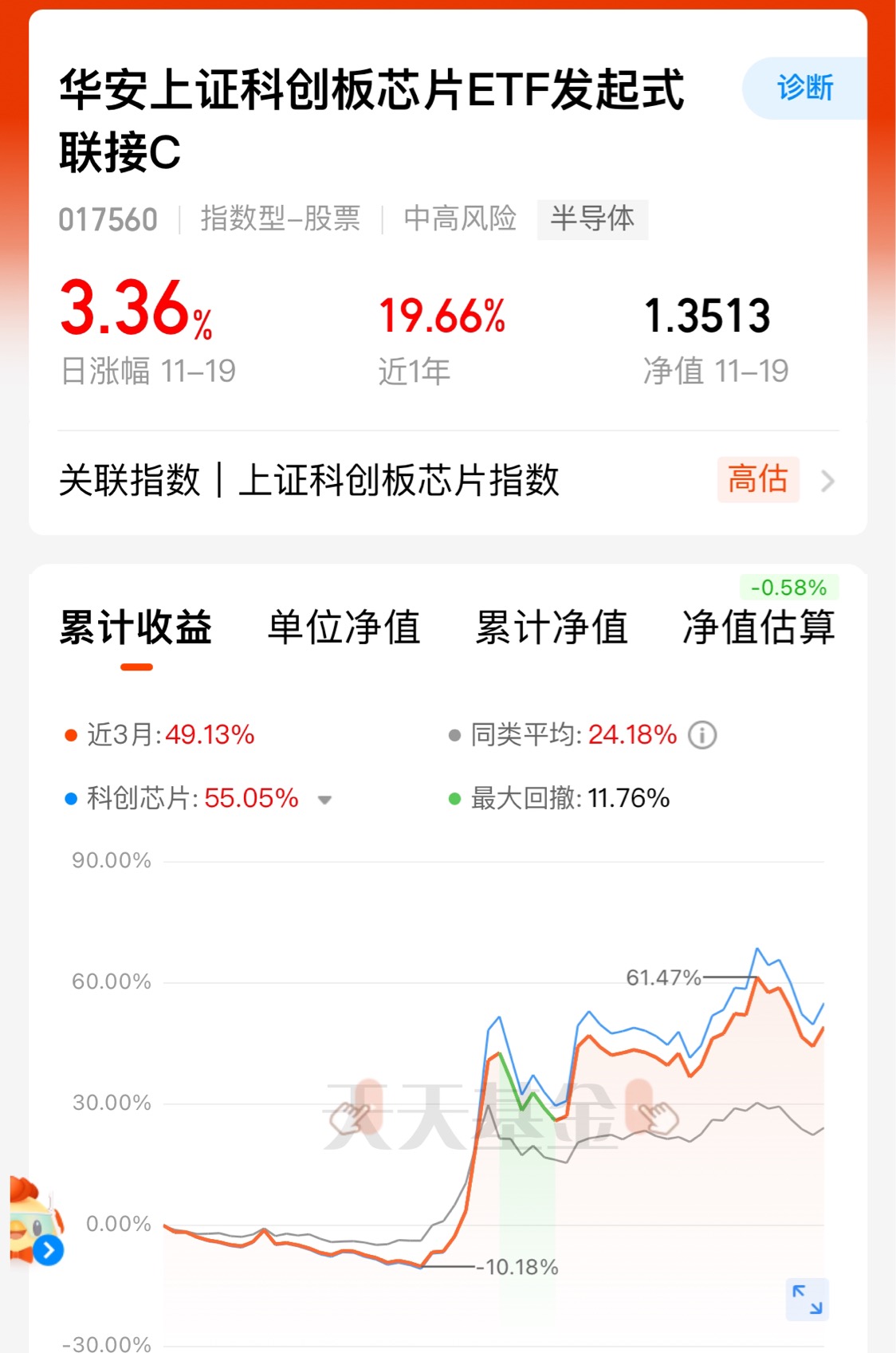 经营数据亮眼、回购增持频频 科创板公司密集释放积极信号
