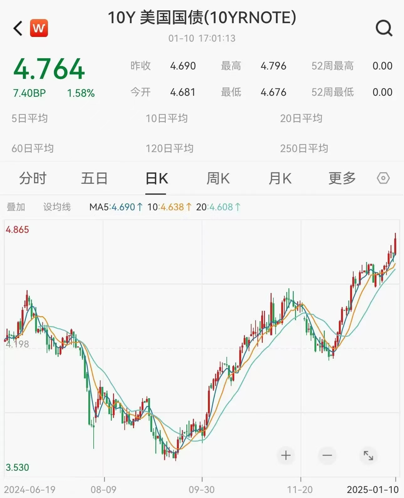 Nymex美原油期货主力日内跌幅达到1.01%