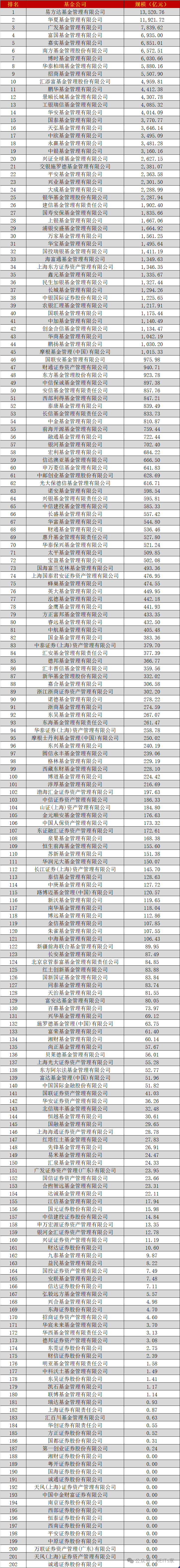 十家公募基金公司上报首批科创债ETF