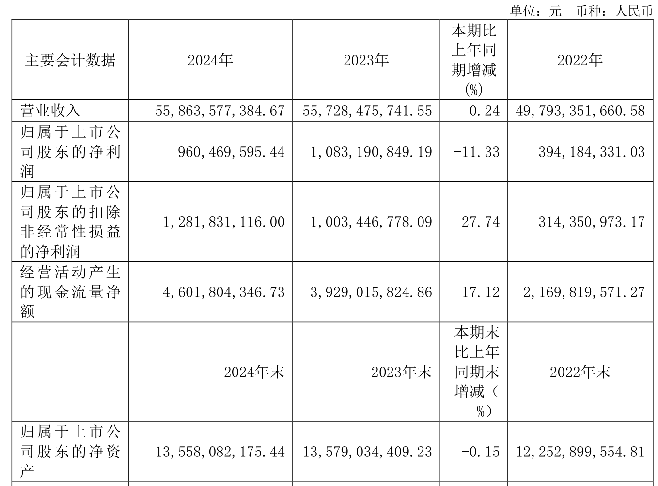 胜通能源换手率53.83%，龙虎榜上机构买入414.22万元，卖出2814.25万元