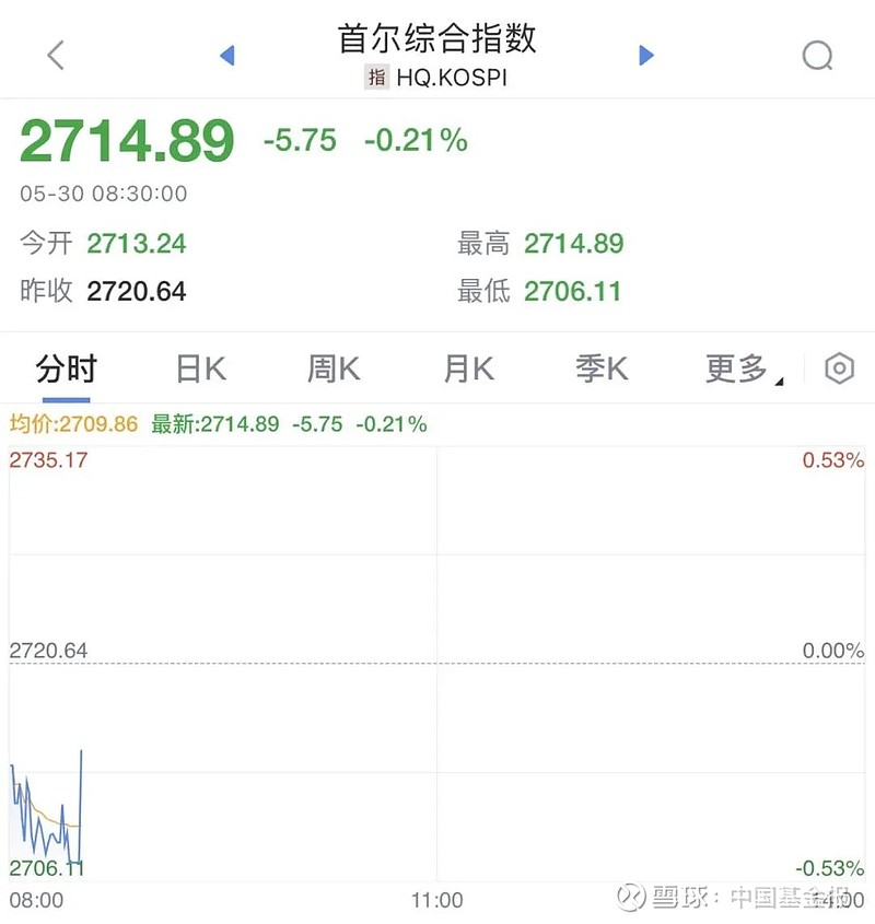 6月19日日经225指数开盘下跌0.07%