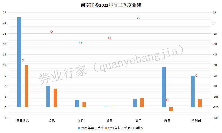 西南证券：公司严格按照相关法律法规及监管要求履行披露义务