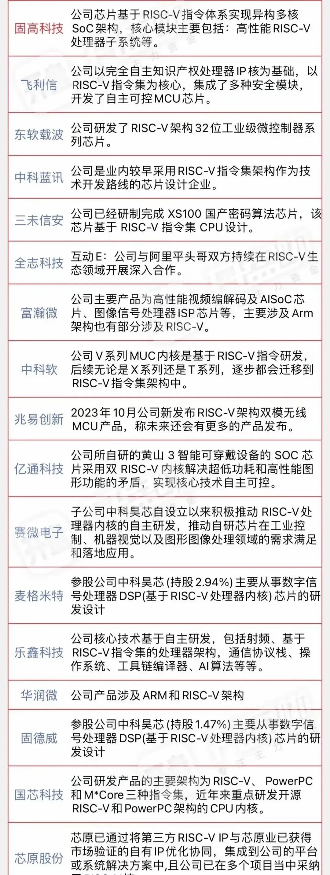 半导体板块，获机构密集看好（名单）