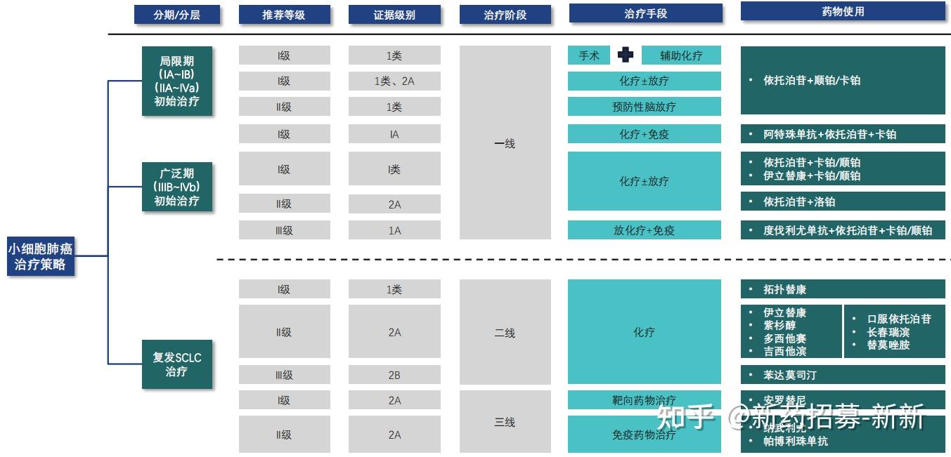 迪哲医药(688192.SH)：舒沃哲对比含铂化疗完成一线治疗EGFR20号外显子插入突变的晚期非小细胞肺癌全球多中心III期临床试验患者入组