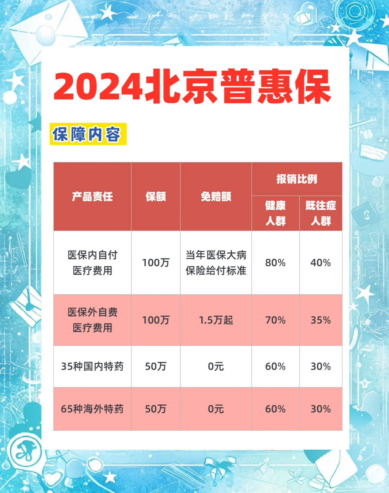 2025年中国商务酒店行业市场投资分析_人保服务,人保财险政银保 