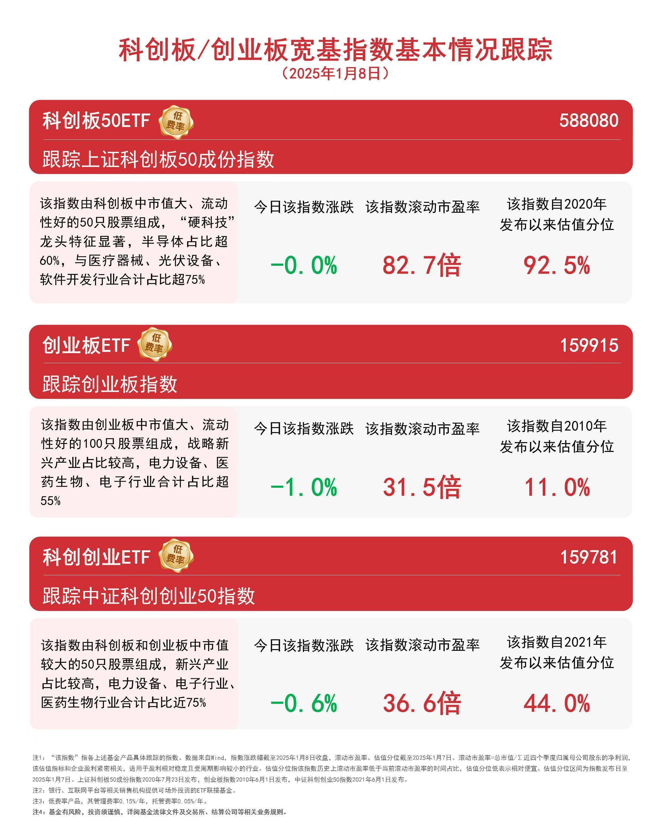 科创板活跃股榜单：43股换手率超5%