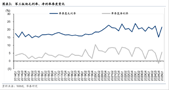 三连板长城军工：股价短期涨幅较大 后续股票可能存在较大下跌风险