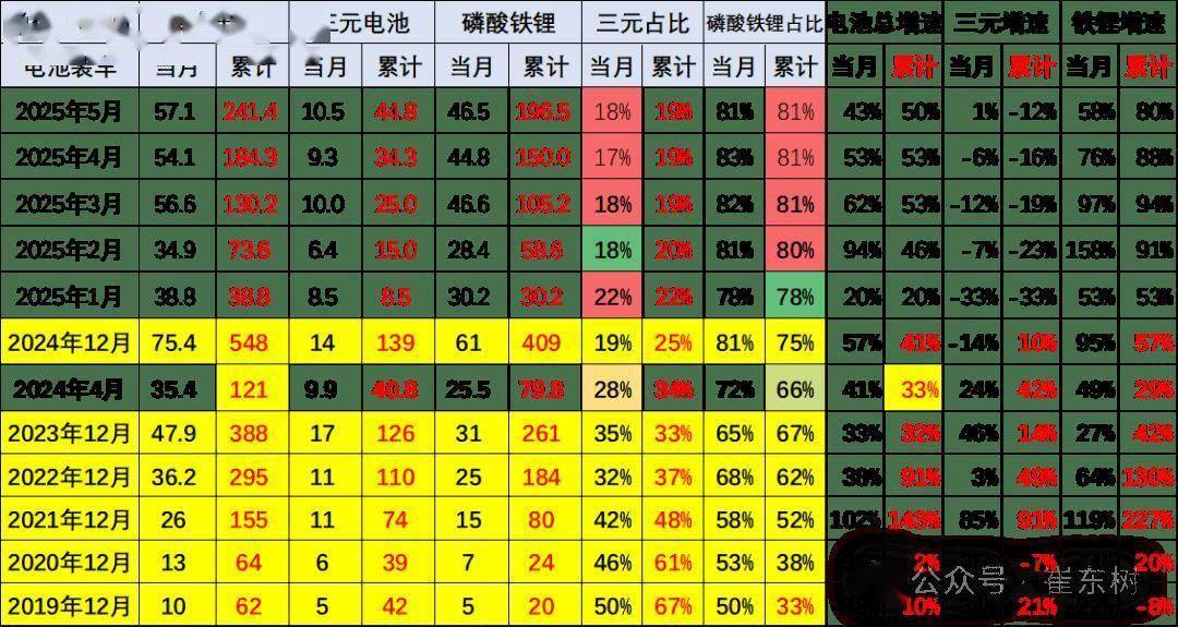 人保车险,人保有温度_2025年磷酸铁锂电池行业现状与发展趋势分析