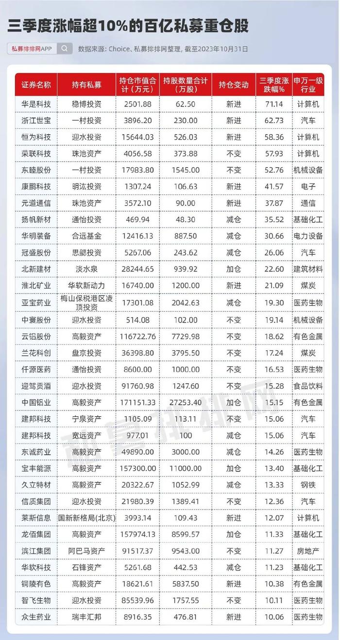 杠杆资金本周重仓股曝光 贵州茅台居首