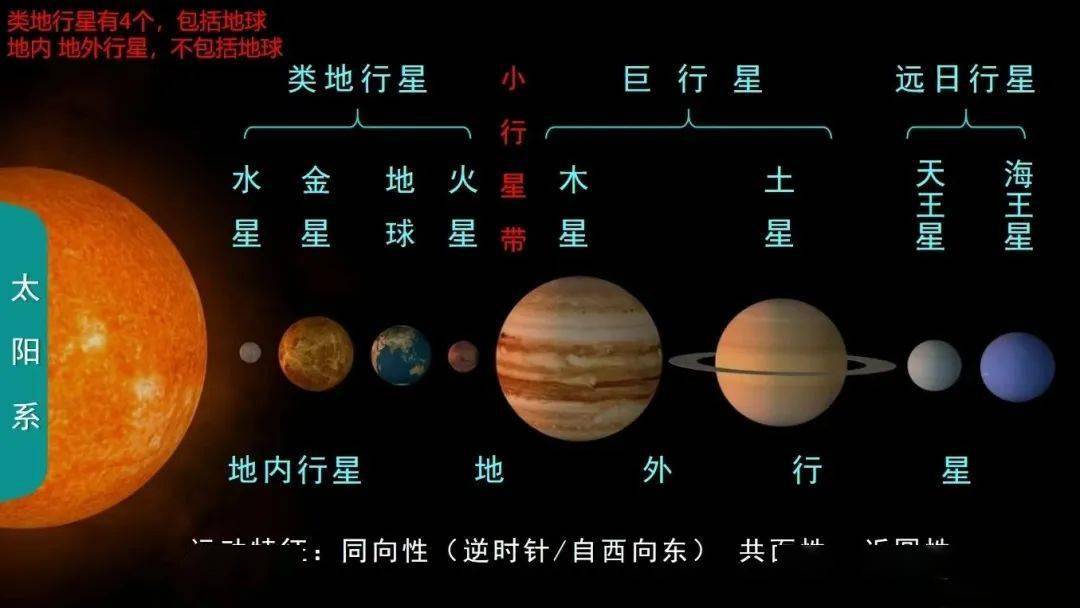 我国两台太阳系天体观测望远镜建设启动