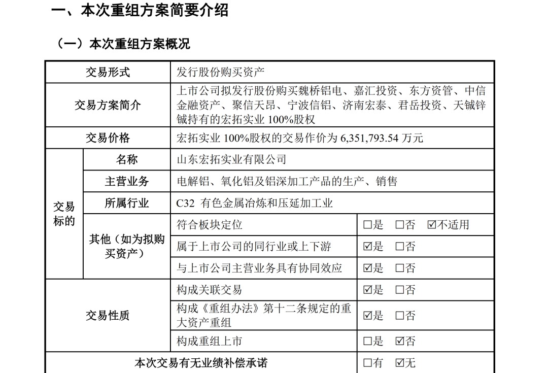 635亿“鲸吞”宏拓实业，“魏桥系”千亿资产回A，宏创控股求解连亏困局