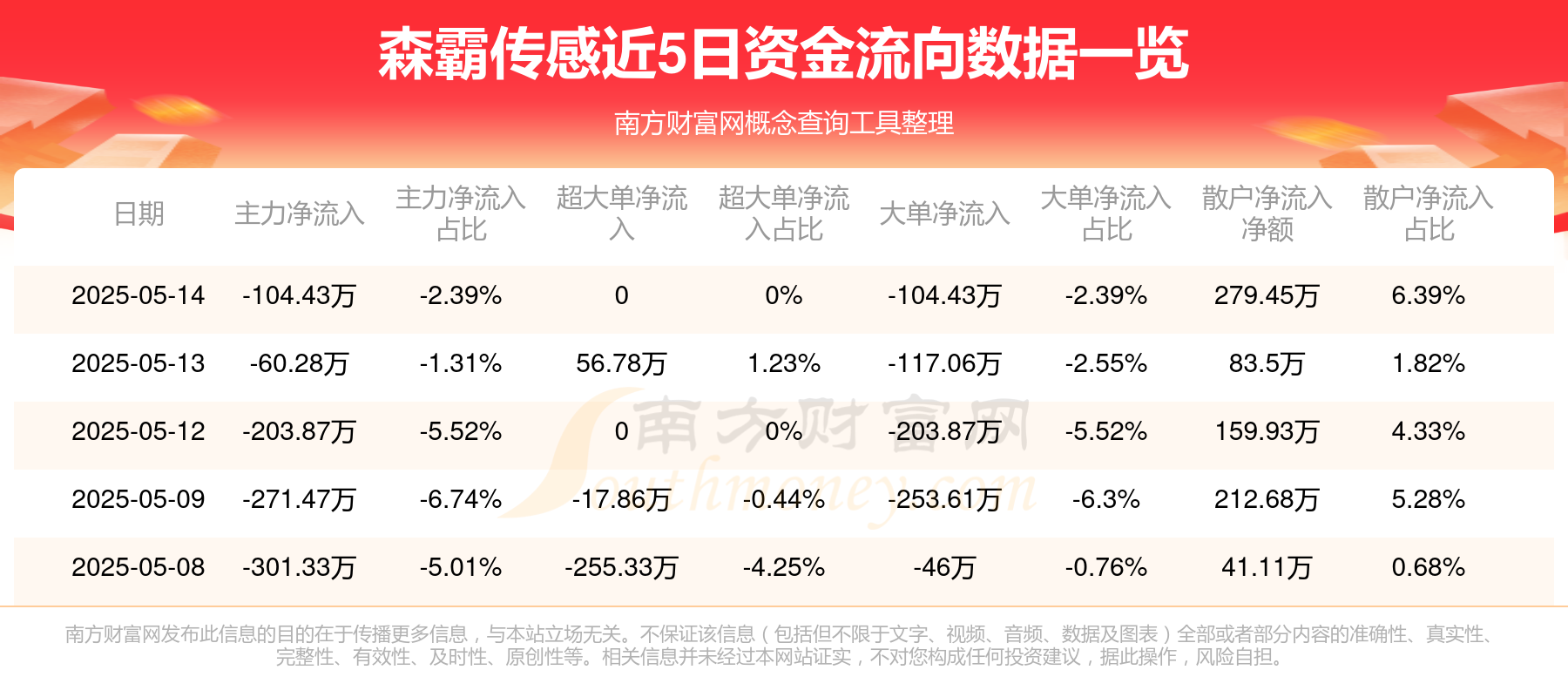 森霸传感：公司的产品目前在小米的智能家居领域有所应用