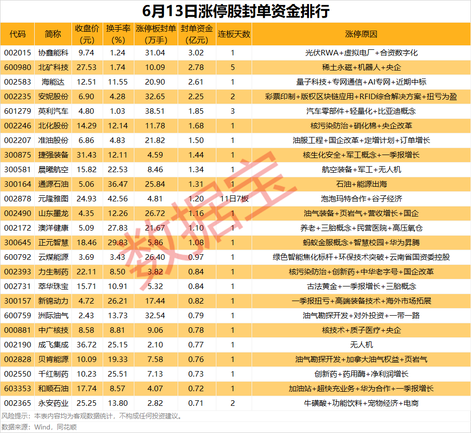 安妮股份6月23日龙虎榜数据