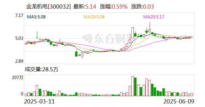 盐津铺子：6月23日召开董事会会议