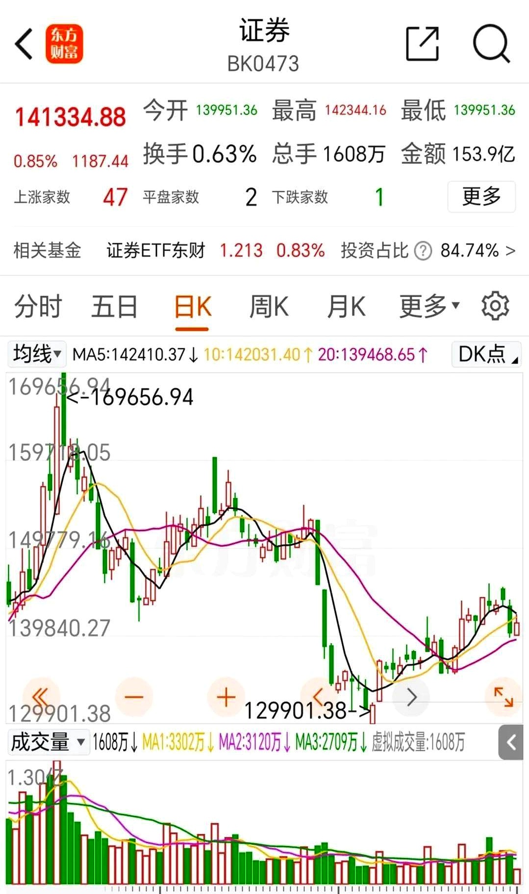 6月23日15只个股获券商关注