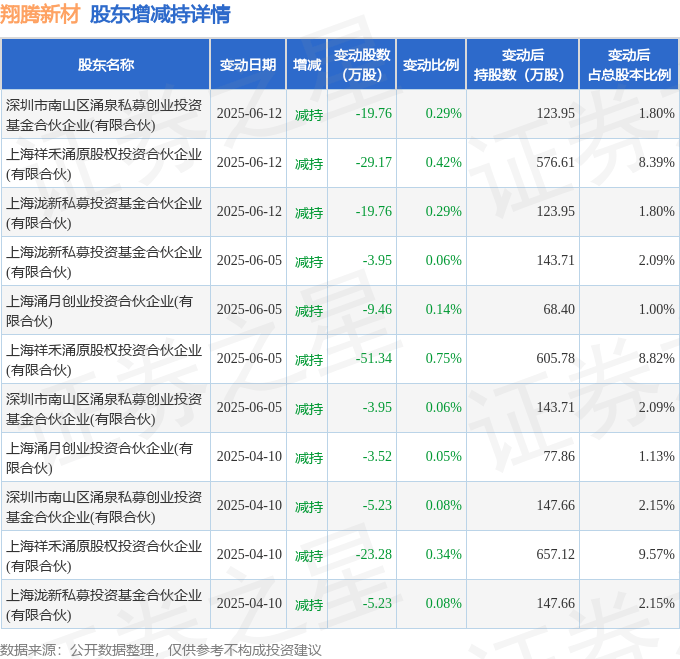 成都先导6月23日大宗交易成交201.66万元