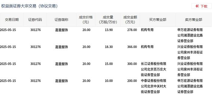 成都先导6月23日大宗交易成交201.66万元