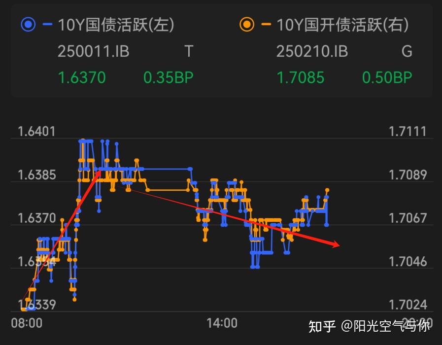 债市收盘|股债跷跷板作用持续，30年超长特别国债续发在1.8477%