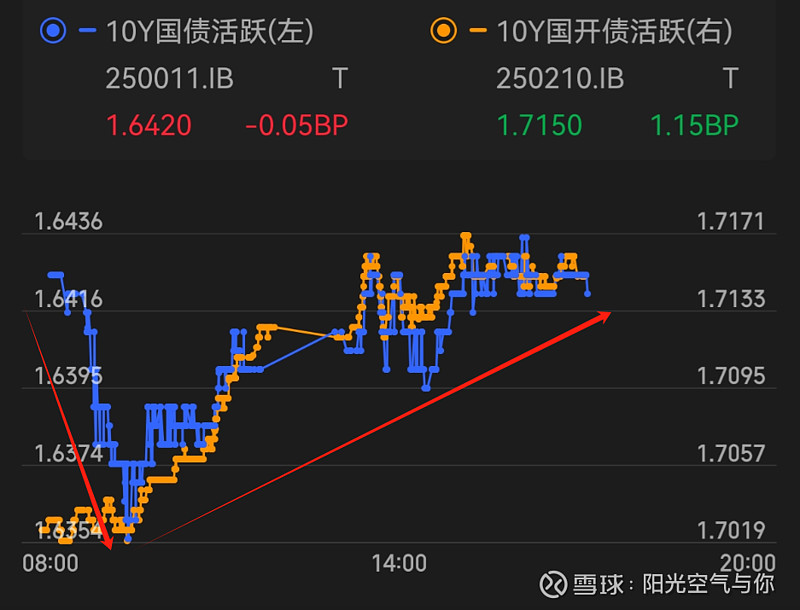 债市收盘|股债跷跷板作用持续，30年超长特别国债续发在1.8477%