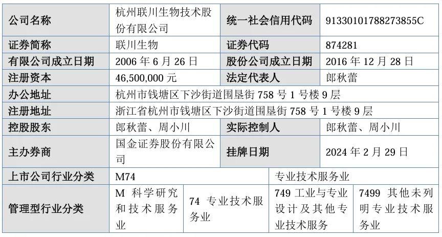 中德科技北交所IPO获受理