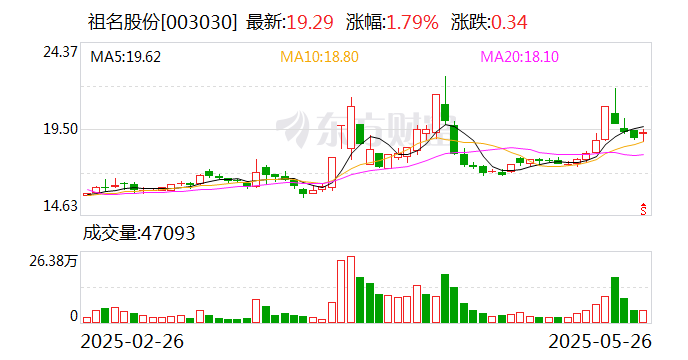立新能源：6月23日召开董事会会议
